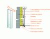 Figure 28 - Cross-section of insulated facade with adjustable rail