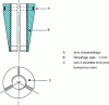 Figure 14 - Anchoring jaws: principle