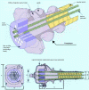 Figure 16 - Freyssinet C range active anchor