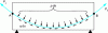 Figure 3 - Overall cable balance. Forces exerted by concrete on cable