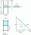 Figure 35 - Internal dimensioning of a box wall
