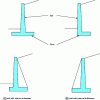 Figure 5 - L" or "Inverted T" walls