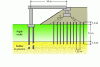 Figure 11 - Access embankment for an isostatic civil engineering structure whose abutment is superficially founded in line with the zone reinforced by rigid inclusions.