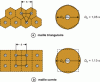 Figure 2 - Equivalent elementary cell diameter according to mesh geometry