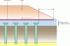 Figure 22 - Flat anchoring of the reinforcement mat