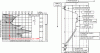 Figure 8 - Example of ballasted column controls