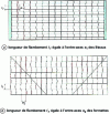 Figure 13 - Regulatory buckling of trusses before DTU 31.3