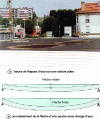 Figure 26 - Effects of hydrostatic loads