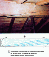 Figure 5 - Breakage caused by wire inclination