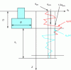 Figure 6 - Determination of equivalent peak resistance qce