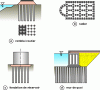 Figure 17 - Examples of DMM applications