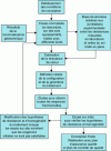 Figure 19 - Soilmix column design (NF EN 14679)