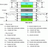 Figure 21 - Soilmix models for the dry process