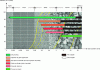 Figure 28 - Areas of application for different injection techniques (Keller document)