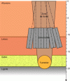 Figure 35 - Treatment of a sinkhole during the passage of a TBM (source: Soletanche Bachy)