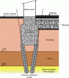 Figure 36 - Underpinning of semi-profound foundations (after Keller)