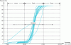 Figure 4 - Grading curves for biocalcible soils and Biocalcis® application range