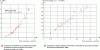 Figure 43 - Results of single-compression tests on polyurethane resin