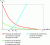 Figure 44 - Evolution of P* as a function of resin swelling pressure and soil confining stress (from Dominijanni and Manassero, 2015).