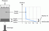 Figure 7 - Grout filtration test