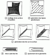 Figure 33 - EASY software for defining cutting geometries [14]