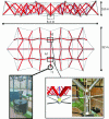 Figure 15 - Dynamic experimentation (Crédit Averseng)