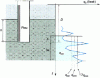 Figure 14 - Definition of penetrometer equivalent cone strength