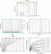 Figure 17 - Example of typical curves drawn during a static pile loading test