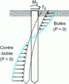 Figure 24 - Pile mobilizing transverse ground reaction