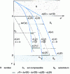 Figure 45 - Calculation of negative friction for an isolated pile in homogeneous soil loaded with fill