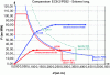 Figure 24 - Example of a comparison of PS92 and EC8 dimensioning and intersection with the associated regulatory demand spectra (source: CETE Méditerranée [8]).