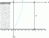 Figure 10 - Single-layer
floor profile