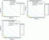 Figure 12 - Frequency
isovalues for a two-layer soil profile