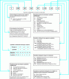 Figure 1 - Symbolic designation for structural steel