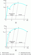 Figure 2 - Tensile curves