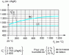 Figure 10 - Specific heat of normal density concrete (NC) and lightweight concrete (LC) as a function of temperature