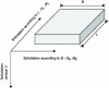 Figure 16 - Convention for loads applied to a rectangular footing