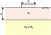 Figure 18 - Surface foundation on two-layer soil