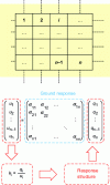 Figure 20 - Notion of flexibility matrix translating soil/foundation interaction under a rectangular structure of any rigidity