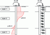 Figure 23 - Principle of the "p – y" model for a pile under transverse loading