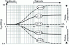 Figure 25 - Axial stiffness of an insulated pile under dynamic loading