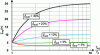 Figure 32 - Evolution of the equivalent depreciation of the "soil + structure" system as a function of the ratio of the equivalent period to the structure's own period.