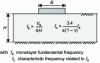 Figure 37 - Example of a perfect single-layer floor – fundamental frequencies in compression and shear