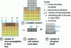 Figure 5 - Illustration of the substructuring principle