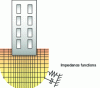 Figure 6 - Principle of the hybrid method