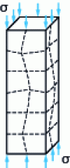 Figure 8 - Local channelling in a thin-walled tubular column