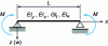 Figure 12 - Reference case for beam tilting