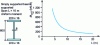 Figure 16 - Influence of length on the elastic critical tipping moment