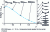 Figure 21 - Influence of bending moment distribution (uniform-section beam)