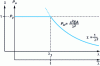 Figure 3 - Ultimate load of an ideal steel column